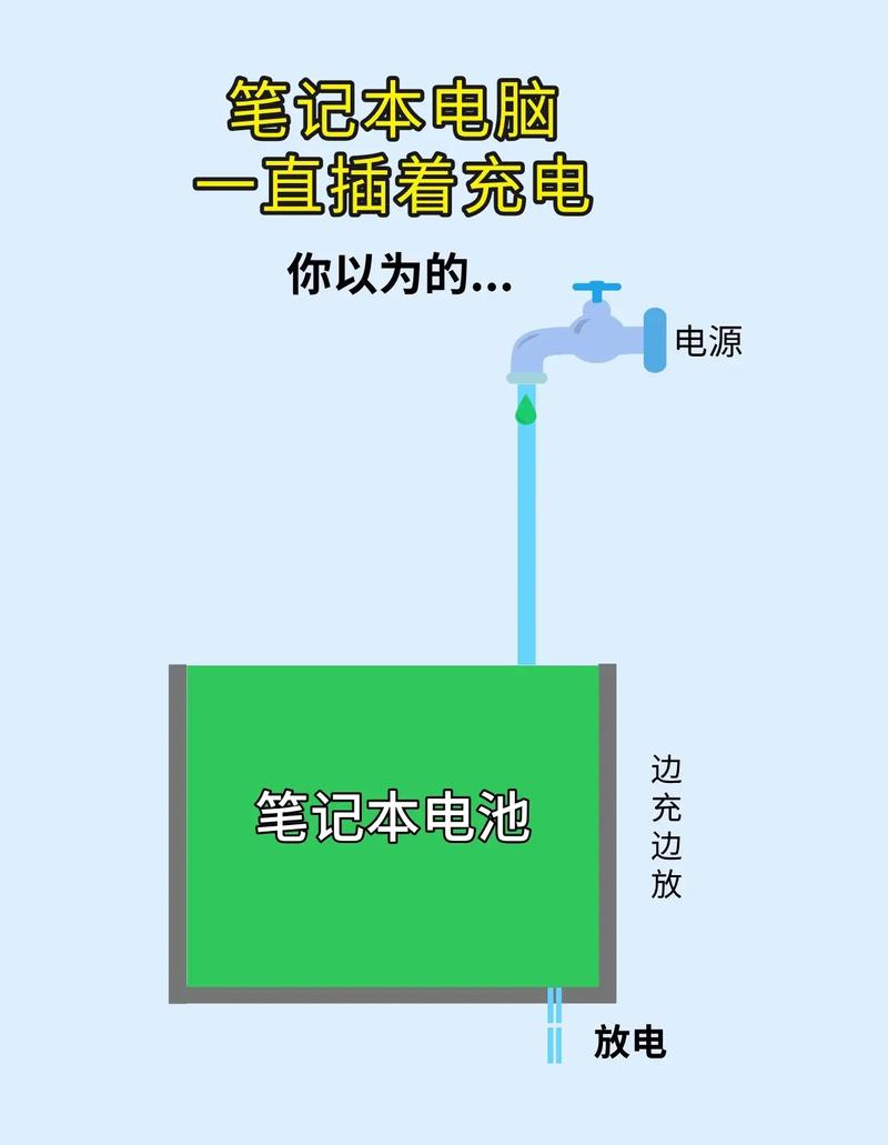 戴尔电脑怎么充电