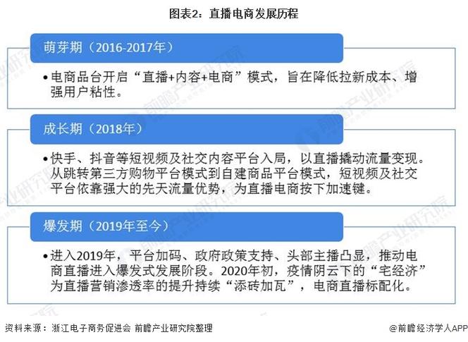 直播电商兴起的原因