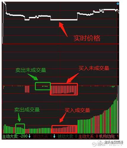 同花顺量柱颜色设置步骤