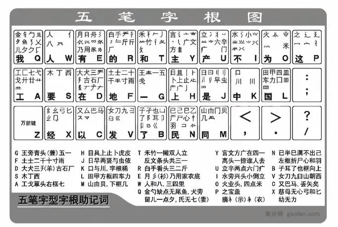 五笔公认最好用第一名图标