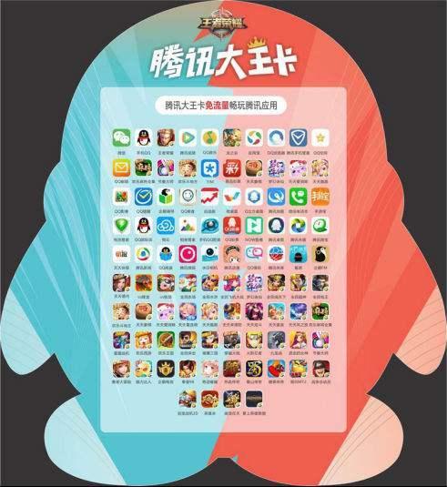 腾讯大王卡可以升级吗