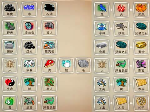 涂鸦上帝的全部合成攻略