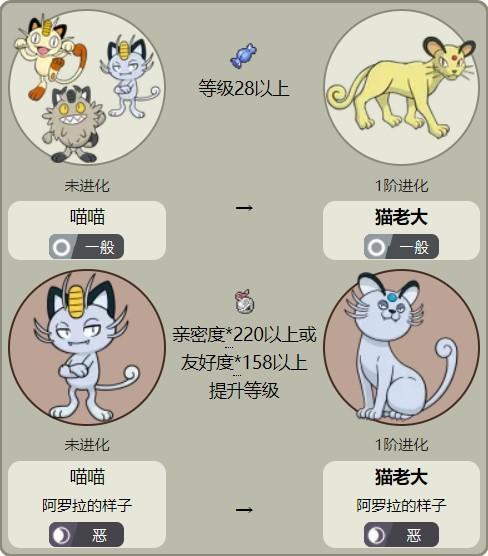 喵喵种族值