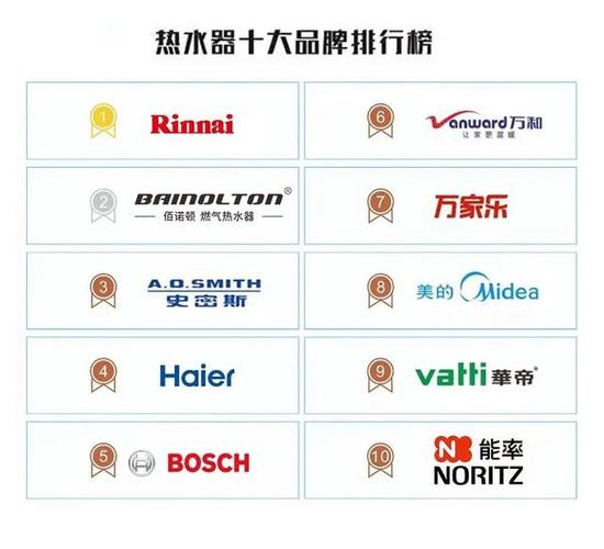 热水器最好三个牌子图标