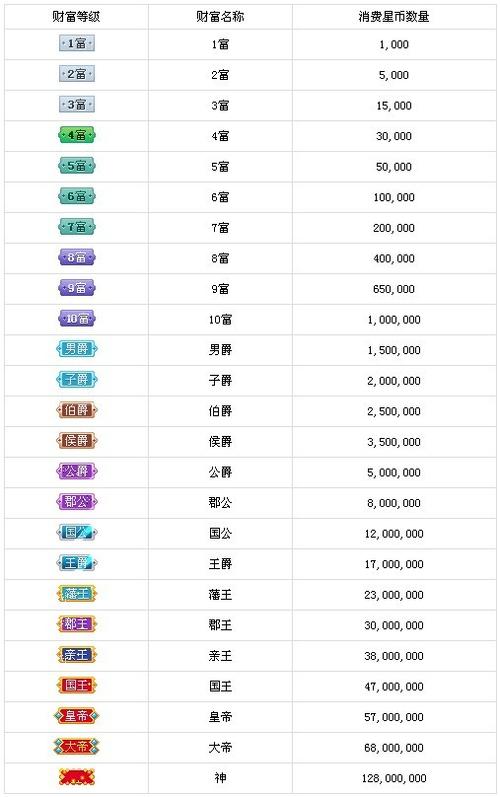 酷狗直播10富要多少钱