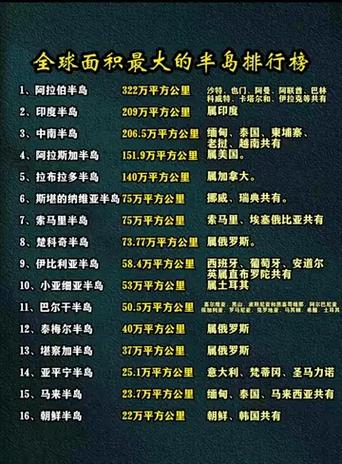 世界之最