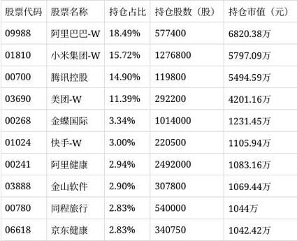 基金交易登录