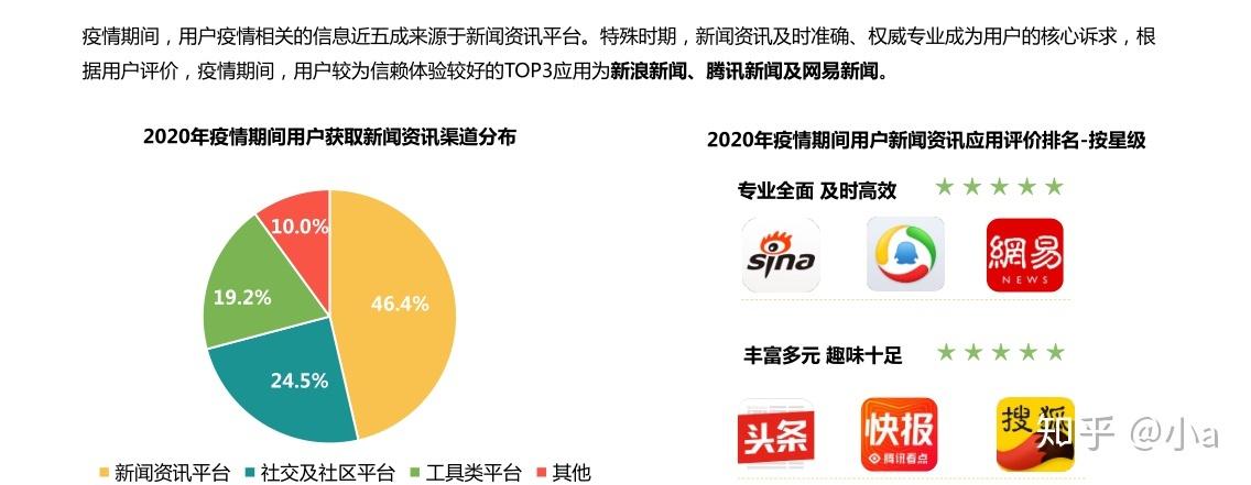 网易新闻和腾讯新闻哪个好
