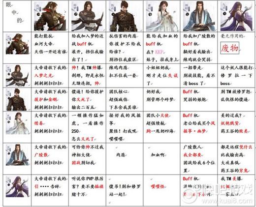 逆水寒转职业要多少钱