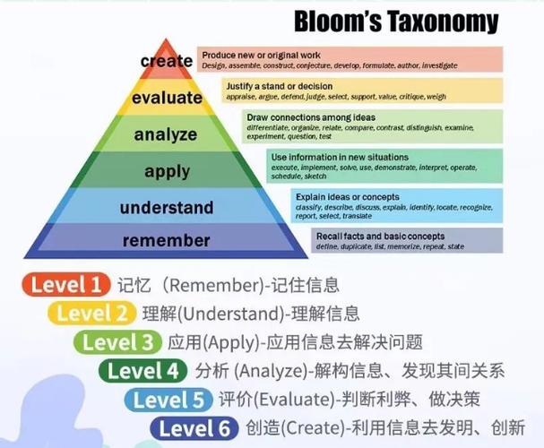 unlock的难度参考