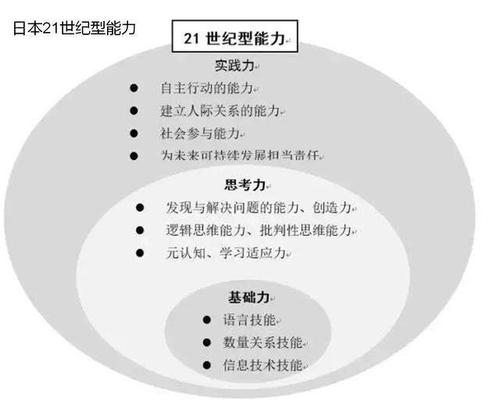 什么是核心