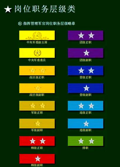 军官勋表怎么看