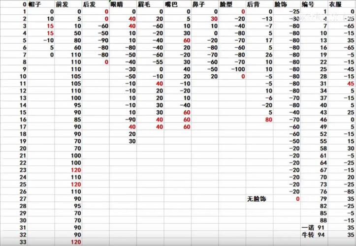 鬼谷八荒捏脸数据