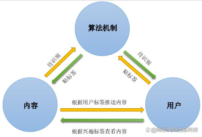算法机制