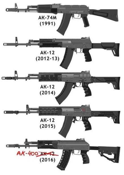 Ak205与ak12区别