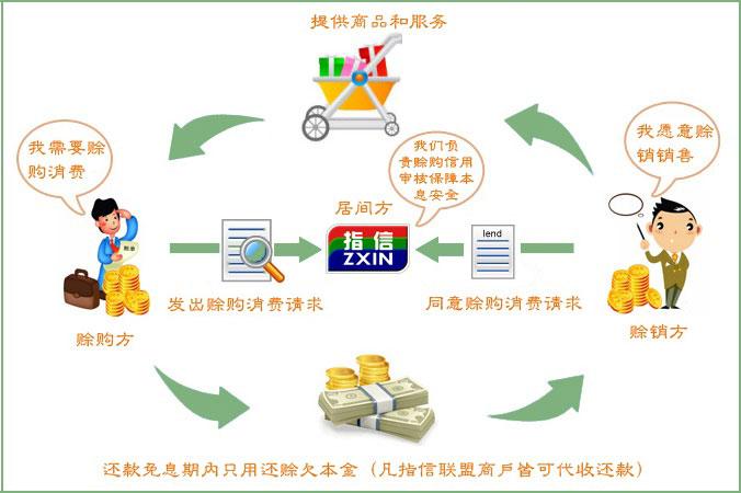 赊购是什么意思缩略图