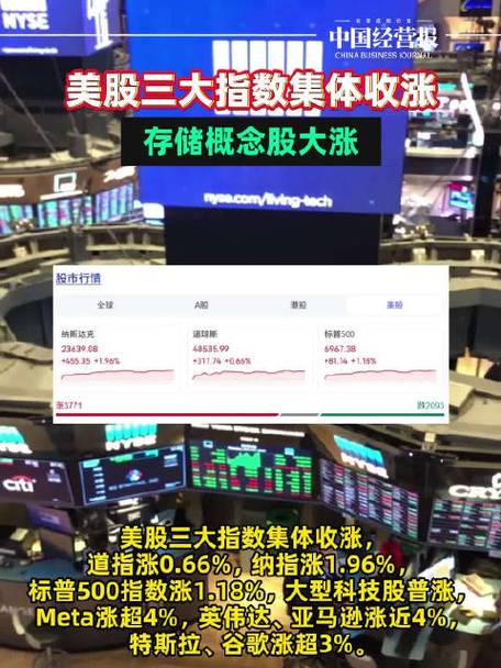 上周美国三大股指集体上涨