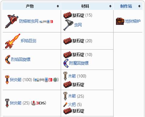 狱岩锭合成表缩略图