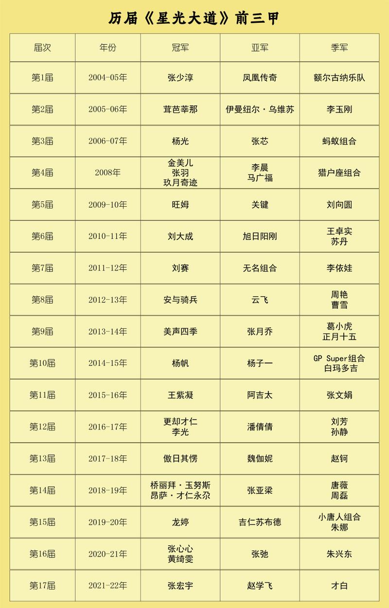 星光大道节目表