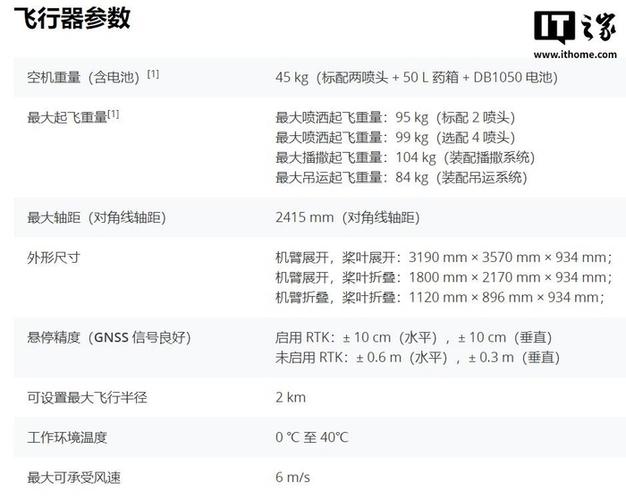 大疆农用无人机价格表
