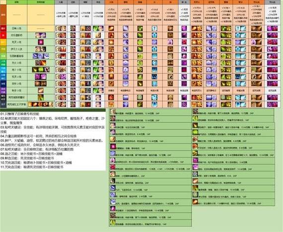 神界原罪2召唤物能有几个