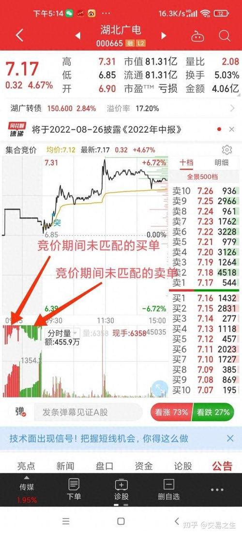 手机版同花顺如何看到集合竞价
