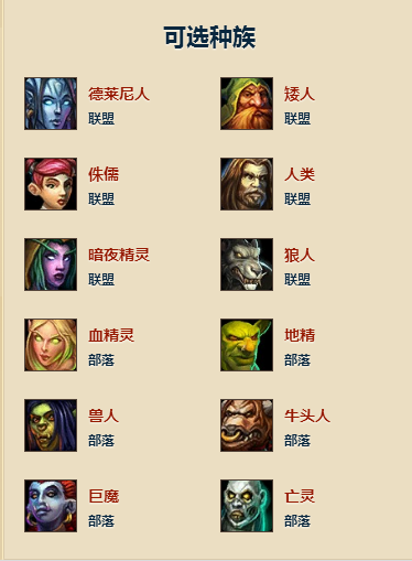 wow种族