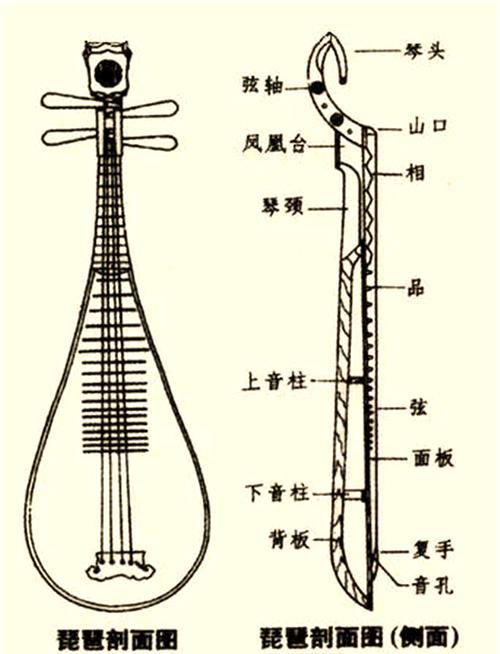 琵琶调音琴轴老是跑