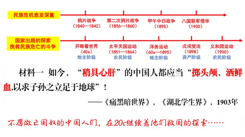 辛亥革命的起止时间