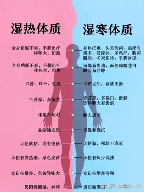 易喷水体质外貌表现
