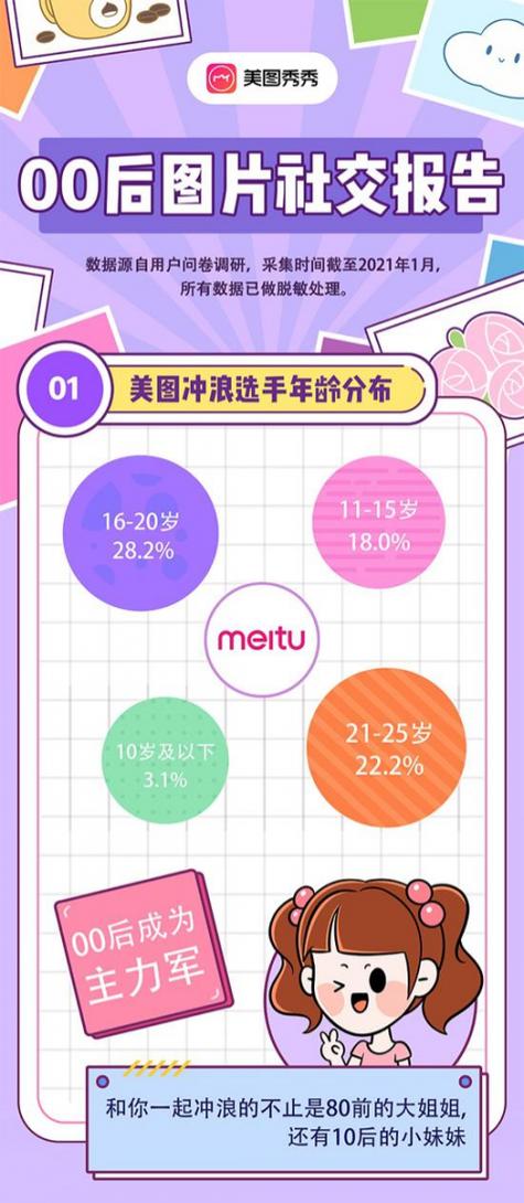 美图秀秀数据报告