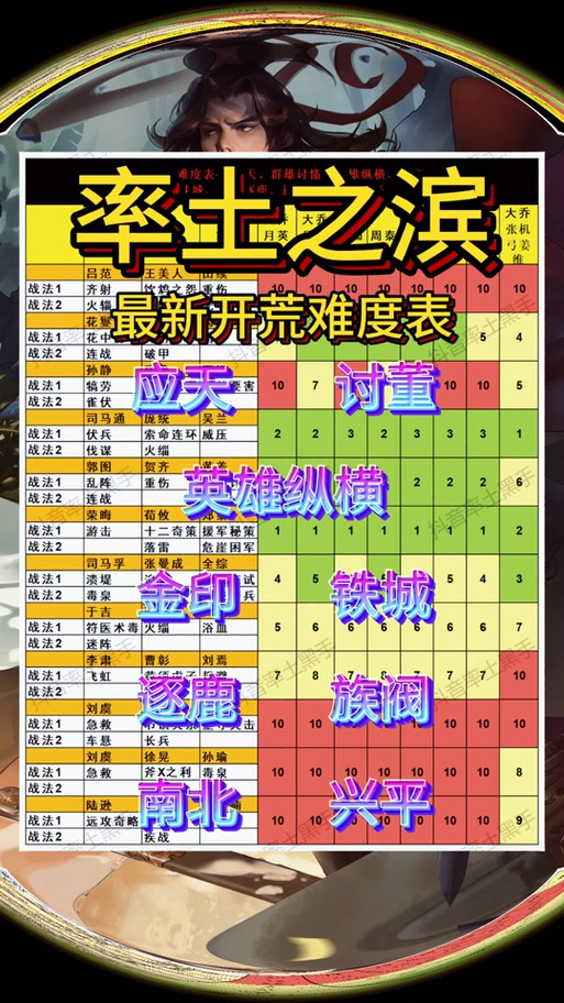 五极地难度表