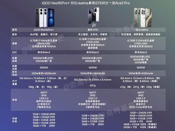一加手机耐用还是iQOO耐用