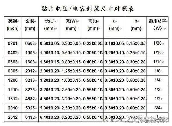 贴片电阻尺寸规格表