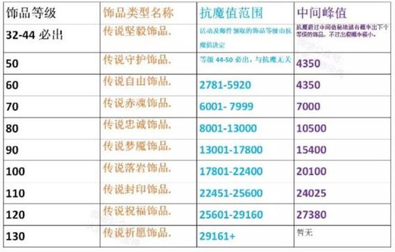 火影忍者抗魔值对应技巧