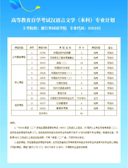 浙江省自考教育考试院官网截图