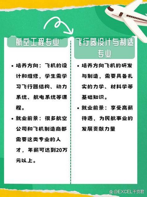 无人机最吃香的5个专业