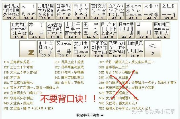 怎样在电脑上练好五笔字根