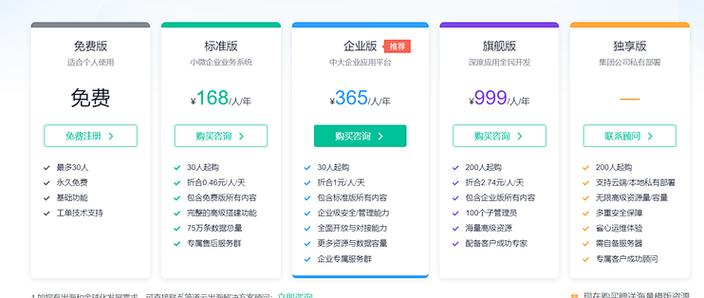 企业系统开发费用