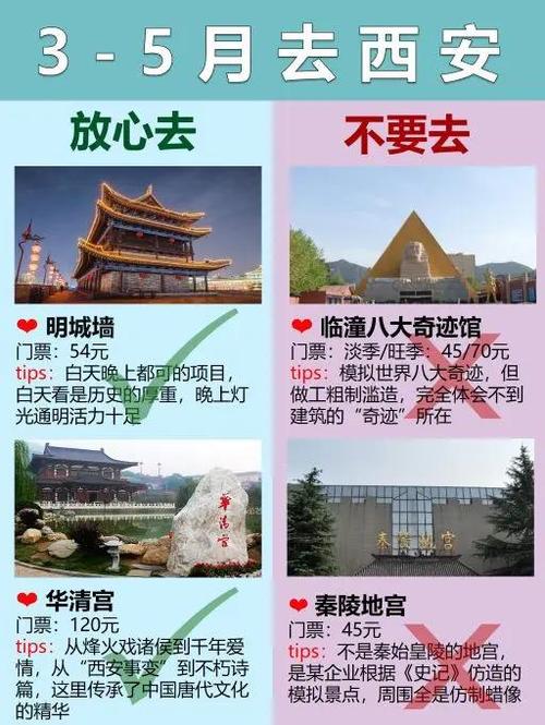 3-5天旅行必备清单