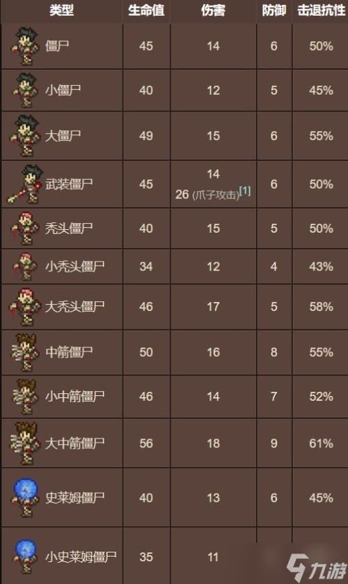 泰拉瑞亚新手前期怎么玩