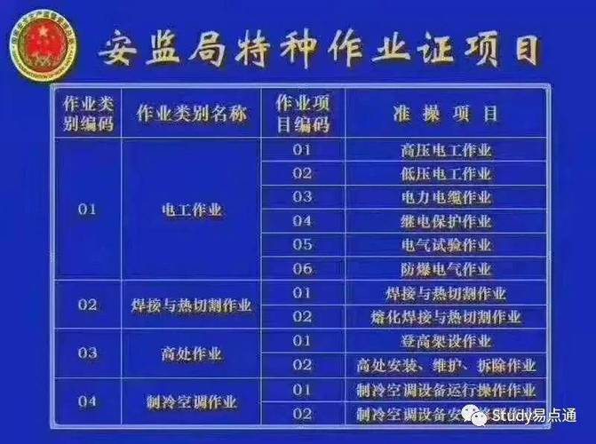 国家安全应急管理局特种作业证