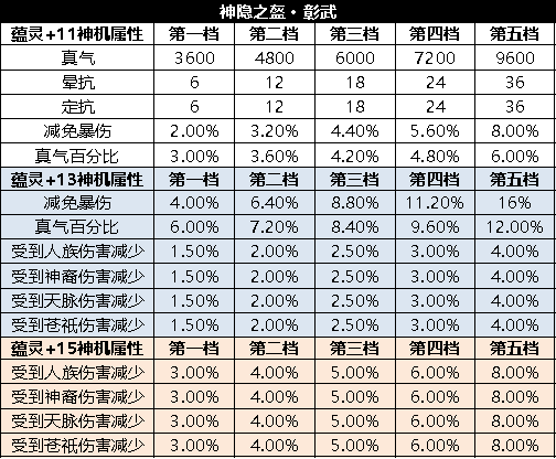 诛仙3人物传开启等级游戏截图