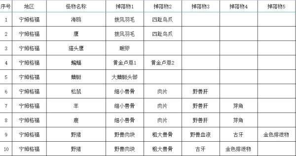 清除掉落物的四种方法