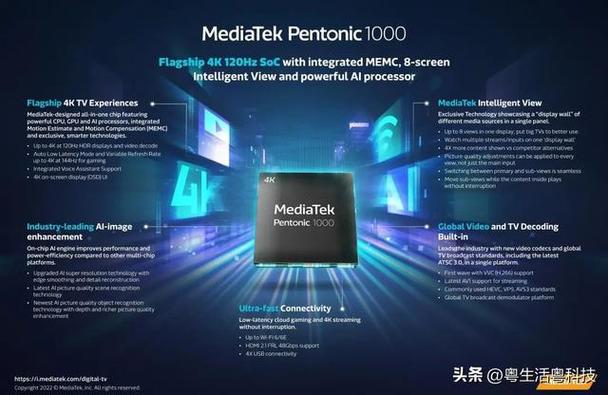 sony接盒子画质