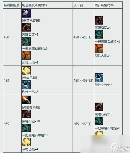 魔兽世界怀旧服锻造图纸缩略图