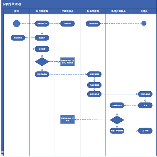 美团订单显示已完成是什么意思游戏截图