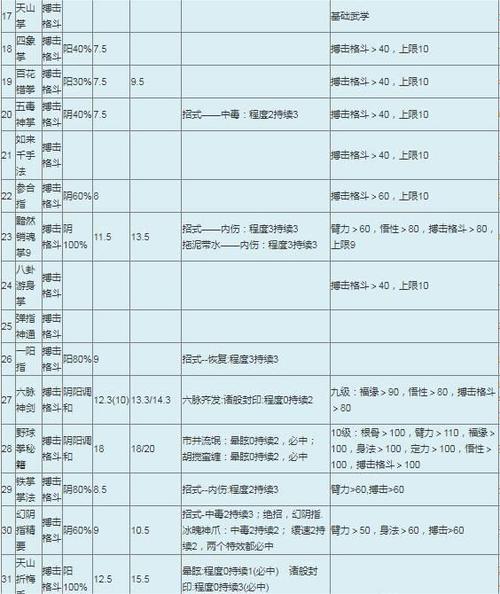 金庸群侠传武功获取