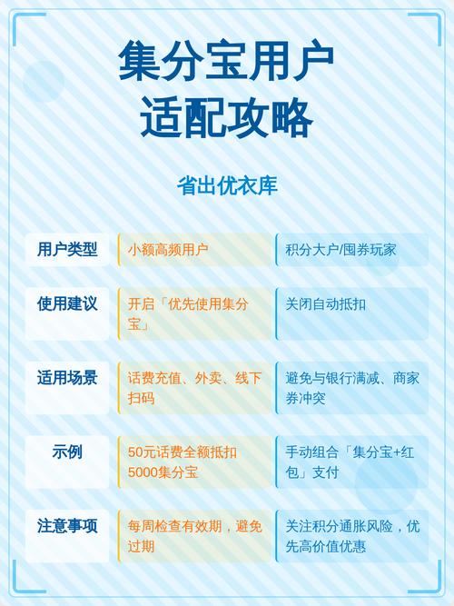 什么叫优先使用集分宝