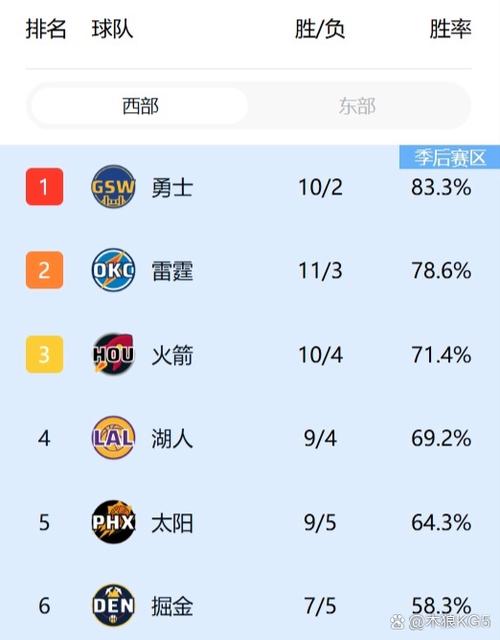 nba常规赛一个队打几场